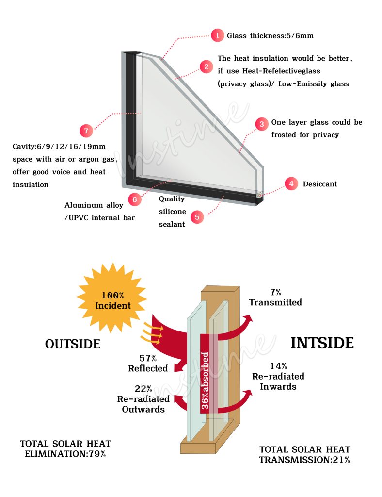 Instime Modern Bifold Glass Insulated Sliding Folding Tempered Folding Doors Exterior - Aluminum Door - 2