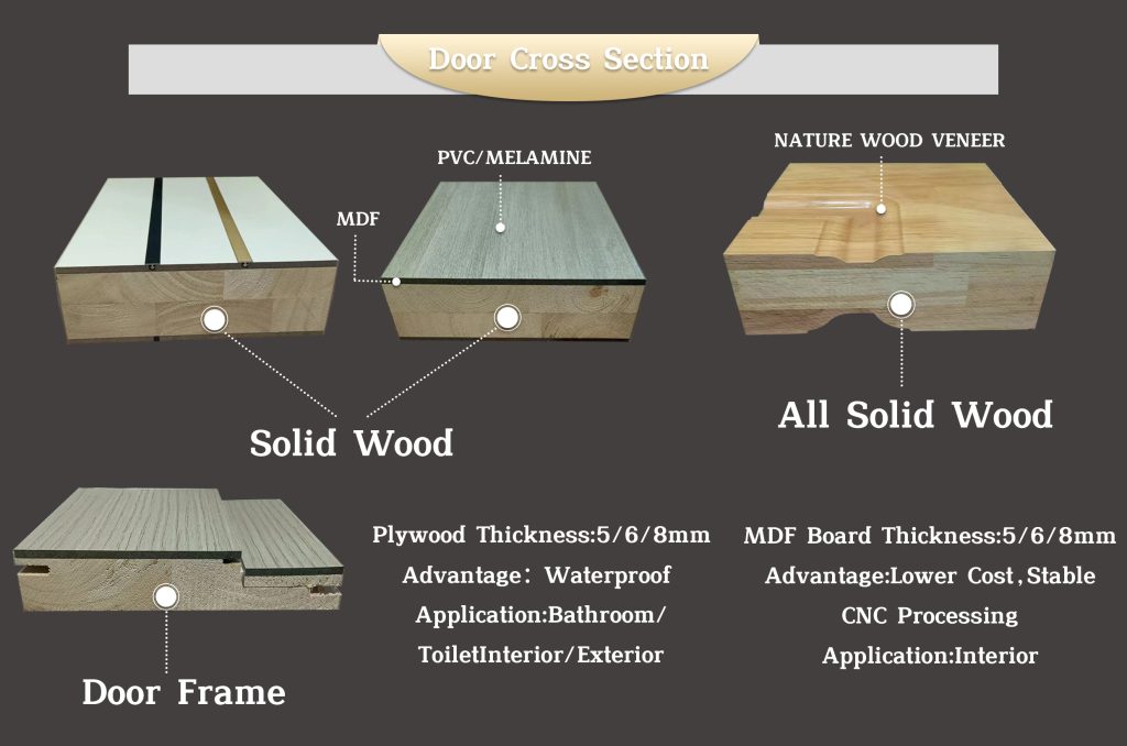 Instime Interior Customized Pivot Entrance Door Wood Barn Exterior Pivot Frames Wooden Doors For Villa - MDF/HDF - 4